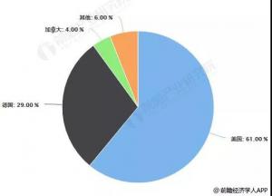 中國(guó)PVC地板行業(yè)市場(chǎng)現(xiàn)狀及發(fā)展趨勢(shì)分析：未來(lái)有望代強(qiáng)化地板和復(fù)合地板